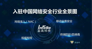 盈高科技再度入選中國網(wǎng)絡安全企業(yè)50強